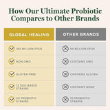 Global Healing Center - Ultimate Probiotic Blend Supplement