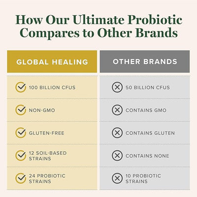 Global Healing Center - Ultimate Probiotic Blend Supplement