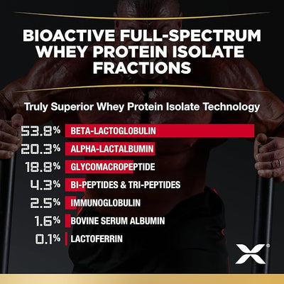 ALLMAX Nutrition ISOFLEX Whey Protein Isolate, Chocolate Peanut Butter