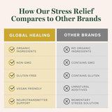 Global Healing Center - Stress Relief Supplement with Lithium Orotate