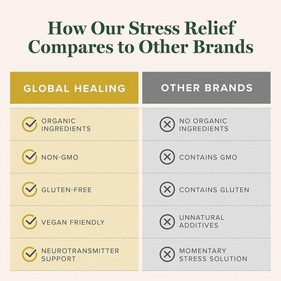 Global Healing Center - Stress Relief Supplement with Lithium Orotate
