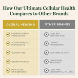 Global Healing Center - Ultimate Cellular Health