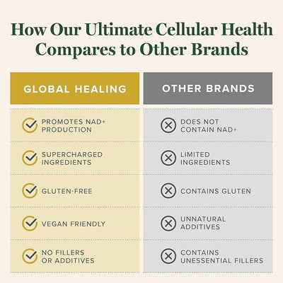 Global Healing Center - Ultimate Cellular Health